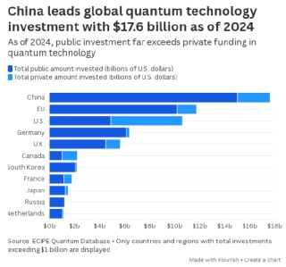 芬兰量子计算公司IQM将通过SPAC上市 成为欧洲首批上市量子企业