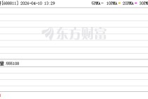 N有研上午收盘涨176.44%