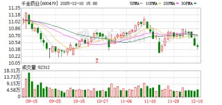 千金药业：公司正在大力推进战略转型