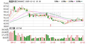 300680，拟投资超3亿元，加码机器人赛道！超百亿资金加仓互联网巨头