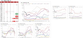 工业硅多晶硅：上涨乏力