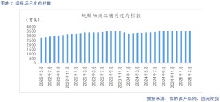 【生猪】短期供给收缩支撑猪价 中期供给释放压力偏大