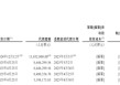 “90后”二代陈子淳上位，建邦高科IPO前中东土豪投了