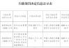 汇通信诚租赁被罚228万元：违反征信管理规定