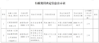 汇通信诚租赁被罚228万元：违反征信管理规定