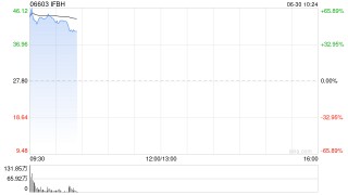 IFBH每股发售价27.8港元 公开发售获2682.35倍认购