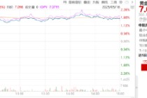 ETF日报：中美经贸会谈联合声明对整车影响不大，对汽车零部件短期或有明显提振，可关注汽车ETF
