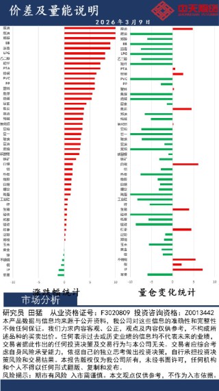 中天策略:3月9日市场分析