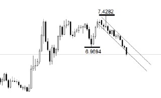 ATFX:2025年离岸人民币升值幅度近5%