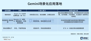 苹果低下了高傲的头颅