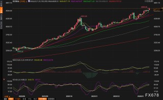格陵兰岛争夺战升级！特朗普关税大棒指向欧洲，金价跳涨近100美元再创历史新高