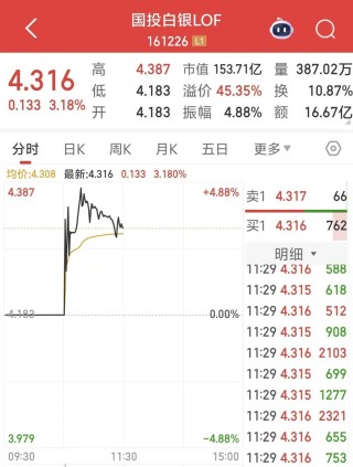 国投白银LOF，暂停申购