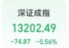 上市第四天，750元！A股第三