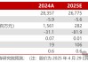 【民生能源】永泰能源2024年年报与2025年一季报点评：电力业务稳健运行，继续回购回报投资者