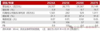 【民生能源】永泰能源2024年年报与2025年一季报点评：电力业务稳健运行，继续回购回报投资者