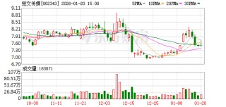 慈文传媒：关于公司2025年度业绩情况请关注公司业绩预告或定期报告