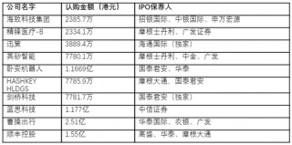 香港金融圈风声鹤唳！400万贿款引爆3.15亿做空案，无极资本将国泰君安和中信证券拉下水，风暴还远未结束