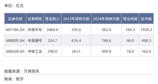 A股各行业付款账期反差多大？最长845天，最短23天