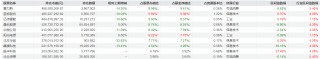 大调仓！刘格菘旗下基金一季报公布，赛力斯、亿纬锂能、北方华创遭减持明显，但仍聚焦电新领域