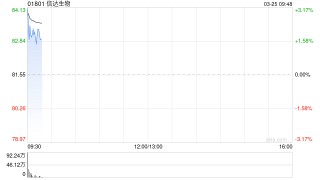 信达生物与礼来制药的战略合作已生效 澄清非收购交易