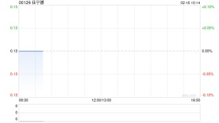 佳宁娜拟4500万港元出售Profit Share Investments Limited100%股权