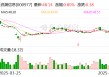 浪潮信息：拟2亿元-3亿元回购股份