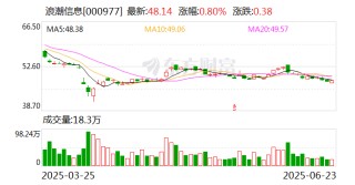 浪潮信息：拟2亿元-3亿元回购股份
