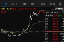 停牌前，突然大涨！301079，重大资产重组