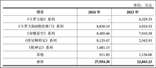《斗罗大陆》出品方上市衔枚疾进，闪电完成IPO辅导玄机科技大涨