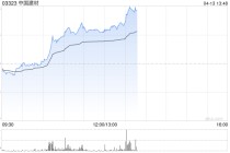 中国建材午后逆市涨逾7% 机构看好公司高性能电子布持续放量