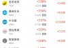 周二热门中概股多数上涨 台积电涨2.48%，阿里巴巴涨5.25%
