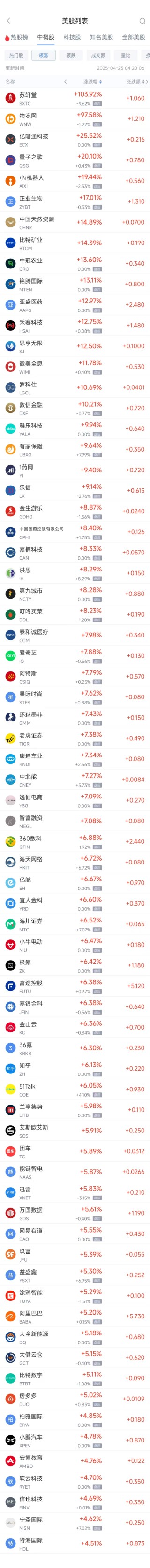 周二热门中概股多数上涨 台积电涨2.48%，阿里巴巴涨5.25%