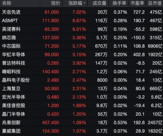 港股全线暴涨！