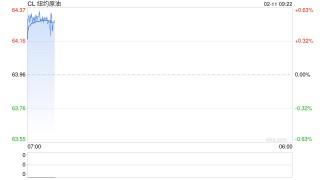 海外机构高调唱多！2026年化工行业将迎来周期拐点？