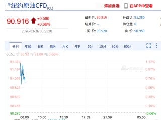 美股芯片股狂飙，ARM涨超15%，中概股大涨，一软件股飙升77%，黄金原油拉升
