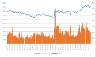 源达研究报告：11月制造业PMI 49.2%，较上月小幅回升