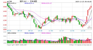 “圣诞老人”催涨海运费，聚酯为何不提“钱”抢出口？