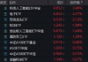 关税博弈下，科技股急涨急跌后机会在哪？自主可控或成重要主线