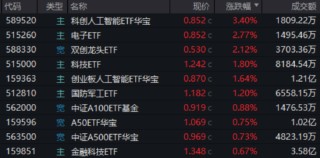 关税博弈下，科技股急涨急跌后机会在哪？自主可控或成重要主线