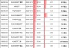 A500ETF上市半年大点兵：国泰规模第一 申万菱信、浦银安盛缩水7成！华夏流动性第一 东财基金成交额不足千万
