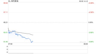 长安期货范磊：地缘不定波动率高涨，关注能源期权多配机会