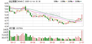 创业慧康或易主杭州更好 后者有望揽获12.64%表决权 11月17日复牌