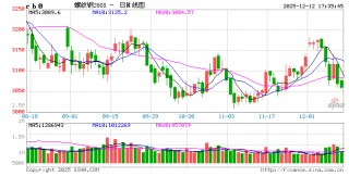 商务部、海关总署：对部分钢铁产品实施出口许可证管理