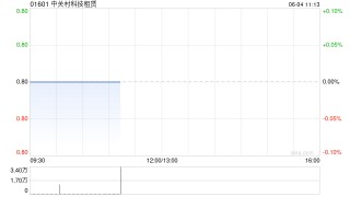 中关村科技租赁就测试机等设备订立融资租赁协议