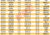 5月金股曝光！最高增超3344%，11股业绩翻番