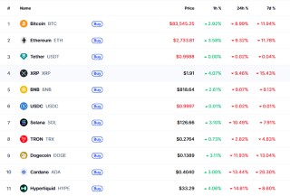 比特币闪崩跌破8.2万美元，瑞银：需要"彻底洗盘"才能转向乐观