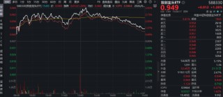 沪指年内新低！“为AI发电”实力抗跌，双创成功逆袭！阿里绩后重挫，华宝基金港股互联网ETF跌至冰点