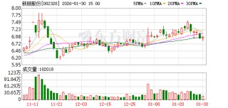 新朋股份：公司已在历年定期报告和临时公告中详细披露参与设立基金的投资情况以及投资项目的上市情况