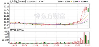北方导航：公司在商业航天领域无相关业务