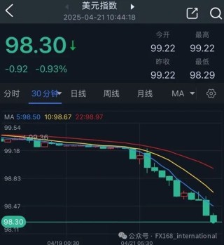 鲍威尔大消息引发美元暴跌！法国财长向特朗普发重大警告